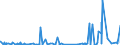 CN 2922 /Exports /Unit = Prices (Euro/ton) /Partner: Sierra Leone /Reporter: Eur27_2020 /2922:Oxygen-function Amino-compounds