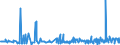 CN 2922 /Exports /Unit = Prices (Euro/ton) /Partner: Congo /Reporter: Eur27_2020 /2922:Oxygen-function Amino-compounds