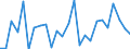 CN 29241000 /Exports /Unit = Prices (Euro/ton) /Partner: Italy /Reporter: European Union /29241000:Acyclic Amides, Incl. Acyclic Carbamates, and Their Derivatives; Salts Thereof