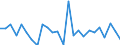 CN 29241000 /Exports /Unit = Prices (Euro/ton) /Partner: Greece /Reporter: European Union /29241000:Acyclic Amides, Incl. Acyclic Carbamates, and Their Derivatives; Salts Thereof