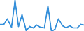 CN 29241000 /Exports /Unit = Prices (Euro/ton) /Partner: Belgium /Reporter: European Union /29241000:Acyclic Amides, Incl. Acyclic Carbamates, and Their Derivatives; Salts Thereof