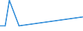 CN 29241000 /Exports /Unit = Prices (Euro/ton) /Partner: Iceland /Reporter: European Union /29241000:Acyclic Amides, Incl. Acyclic Carbamates, and Their Derivatives; Salts Thereof