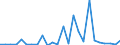 CN 29241000 /Exports /Unit = Prices (Euro/ton) /Partner: Norway /Reporter: European Union /29241000:Acyclic Amides, Incl. Acyclic Carbamates, and Their Derivatives; Salts Thereof