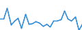 CN 29241000 /Exports /Unit = Prices (Euro/ton) /Partner: Finland /Reporter: European Union /29241000:Acyclic Amides, Incl. Acyclic Carbamates, and Their Derivatives; Salts Thereof