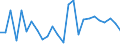 CN 29241000 /Exports /Unit = Prices (Euro/ton) /Partner: Austria /Reporter: European Union /29241000:Acyclic Amides, Incl. Acyclic Carbamates, and Their Derivatives; Salts Thereof