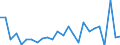 CN 29241000 /Exports /Unit = Prices (Euro/ton) /Partner: Switzerland /Reporter: European Union /29241000:Acyclic Amides, Incl. Acyclic Carbamates, and Their Derivatives; Salts Thereof