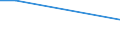 CN 29241000 /Exports /Unit = Prices (Euro/ton) /Partner: Estonia /Reporter: European Union /29241000:Acyclic Amides, Incl. Acyclic Carbamates, and Their Derivatives; Salts Thereof