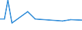 CN 29241000 /Exports /Unit = Prices (Euro/ton) /Partner: Latvia /Reporter: European Union /29241000:Acyclic Amides, Incl. Acyclic Carbamates, and Their Derivatives; Salts Thereof