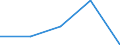 CN 29241000 /Exports /Unit = Prices (Euro/ton) /Partner: Soviet Union /Reporter: European Union /29241000:Acyclic Amides, Incl. Acyclic Carbamates, and Their Derivatives; Salts Thereof