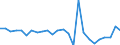 CN 29241000 /Exports /Unit = Prices (Euro/ton) /Partner: Czech Rep. /Reporter: European Union /29241000:Acyclic Amides, Incl. Acyclic Carbamates, and Their Derivatives; Salts Thereof