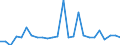 CN 29241000 /Exports /Unit = Prices (Euro/ton) /Partner: Romania /Reporter: European Union /29241000:Acyclic Amides, Incl. Acyclic Carbamates, and Their Derivatives; Salts Thereof