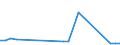 CN 29241000 /Exports /Unit = Prices (Euro/ton) /Partner: Belarus /Reporter: European Union /29241000:Acyclic Amides, Incl. Acyclic Carbamates, and Their Derivatives; Salts Thereof