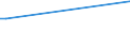 CN 29241000 /Exports /Unit = Prices (Euro/ton) /Partner: Kasakhstan /Reporter: European Union /29241000:Acyclic Amides, Incl. Acyclic Carbamates, and Their Derivatives; Salts Thereof