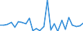 CN 29241000 /Exports /Unit = Prices (Euro/ton) /Partner: Slovenia /Reporter: European Union /29241000:Acyclic Amides, Incl. Acyclic Carbamates, and Their Derivatives; Salts Thereof