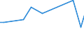 CN 29241000 /Exports /Unit = Prices (Euro/ton) /Partner: Algeria /Reporter: European Union /29241000:Acyclic Amides, Incl. Acyclic Carbamates, and Their Derivatives; Salts Thereof