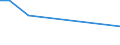 CN 29241000 /Exports /Unit = Prices (Euro/ton) /Partner: Sudan /Reporter: European Union /29241000:Acyclic Amides, Incl. Acyclic Carbamates, and Their Derivatives; Salts Thereof