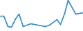 CN 29241000 /Exports /Unit = Prices (Euro/ton) /Partner: Nigeria /Reporter: European Union /29241000:Acyclic Amides, Incl. Acyclic Carbamates, and Their Derivatives; Salts Thereof