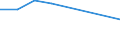 CN 29241000 /Exports /Unit = Prices (Euro/ton) /Partner: Congo /Reporter: European Union /29241000:Acyclic Amides, Incl. Acyclic Carbamates, and Their Derivatives; Salts Thereof