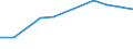 CN 29241000 /Exports /Unit = Prices (Euro/ton) /Partner: Angola /Reporter: European Union /29241000:Acyclic Amides, Incl. Acyclic Carbamates, and Their Derivatives; Salts Thereof