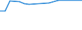 CN 29241000 /Exports /Unit = Prices (Euro/ton) /Partner: Tanzania /Reporter: European Union /29241000:Acyclic Amides, Incl. Acyclic Carbamates, and Their Derivatives; Salts Thereof