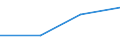 CN 29241000 /Exports /Unit = Prices (Euro/ton) /Partner: Seychelles /Reporter: European Union /29241000:Acyclic Amides, Incl. Acyclic Carbamates, and Their Derivatives; Salts Thereof