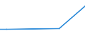 CN 29241000 /Exports /Unit = Prices (Euro/ton) /Partner: Madagascar /Reporter: European Union /29241000:Acyclic Amides, Incl. Acyclic Carbamates, and Their Derivatives; Salts Thereof