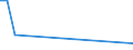 KN 29241100 /Exporte /Einheit = Preise (Euro/Tonne) /Partnerland: Island /Meldeland: Eur25 /29241100:Meprobamat (Inn)