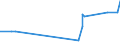 KN 29241100 /Exporte /Einheit = Preise (Euro/Tonne) /Partnerland: Bulgarien /Meldeland: Eur15 /29241100:Meprobamat (Inn)