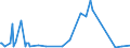 KN 29241100 /Exporte /Einheit = Preise (Euro/Tonne) /Partnerland: Aegypten /Meldeland: Eur15 /29241100:Meprobamat (Inn)