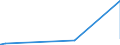 KN 29241100 /Exporte /Einheit = Preise (Euro/Tonne) /Partnerland: Dem. Rep. Kongo /Meldeland: Eur27_2020 /29241100:Meprobamat (Inn)