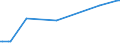 KN 29241100 /Exporte /Einheit = Preise (Euro/Tonne) /Partnerland: Guatemala /Meldeland: Eur15 /29241100:Meprobamat (Inn)