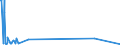 KN 29241100 /Exporte /Einheit = Preise (Euro/Tonne) /Partnerland: Pakistan /Meldeland: Europäische Union /29241100:Meprobamat (Inn)