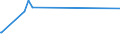 KN 29241100 /Exporte /Einheit = Preise (Euro/Tonne) /Partnerland: Vietnam /Meldeland: Europäische Union /29241100:Meprobamat (Inn)