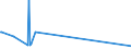 KN 29241100 /Exporte /Einheit = Preise (Euro/Tonne) /Partnerland: Indonesien /Meldeland: Eur15 /29241100:Meprobamat (Inn)