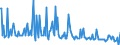 CN 29242190 /Exports /Unit = Prices (Euro/ton) /Partner: Netherlands /Reporter: European Union /29242190:Ureines and Their Derivatives, Salts Thereof (Excl. Isoproturon `iso`)