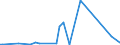 CN 29242190 /Exports /Unit = Prices (Euro/ton) /Partner: Ireland /Reporter: European Union /29242190:Ureines and Their Derivatives, Salts Thereof (Excl. Isoproturon `iso`)