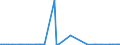 KN 29242190 /Exporte /Einheit = Preise (Euro/Tonne) /Partnerland: Daenemark /Meldeland: Europäische Union /29242190:Ureine und Ihre Derivate, Salze Dieser Erzeugnisse (Ausg. Isoproturon `iso`)