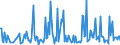 CN 29242190 /Exports /Unit = Prices (Euro/ton) /Partner: Belgium /Reporter: European Union /29242190:Ureines and Their Derivatives, Salts Thereof (Excl. Isoproturon `iso`)