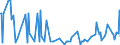 CN 29242190 /Exports /Unit = Prices (Euro/ton) /Partner: Sweden /Reporter: European Union /29242190:Ureines and Their Derivatives, Salts Thereof (Excl. Isoproturon `iso`)