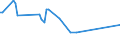 CN 29242190 /Exports /Unit = Prices (Euro/ton) /Partner: Ukraine /Reporter: European Union /29242190:Ureines and Their Derivatives, Salts Thereof (Excl. Isoproturon `iso`)