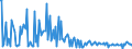 CN 29242190 /Exports /Unit = Prices (Euro/ton) /Partner: Brazil /Reporter: European Union /29242190:Ureines and Their Derivatives, Salts Thereof (Excl. Isoproturon `iso`)