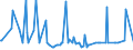 CN 29242190 /Exports /Unit = Prices (Euro/ton) /Partner: Israel /Reporter: European Union /29242190:Ureines and Their Derivatives, Salts Thereof (Excl. Isoproturon `iso`)