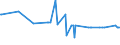 CN 29242190 /Exports /Unit = Prices (Euro/ton) /Partner: Saudi Arabia /Reporter: European Union /29242190:Ureines and Their Derivatives, Salts Thereof (Excl. Isoproturon `iso`)