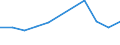 KN 29242990 /Exporte /Einheit = Preise (Euro/Tonne) /Partnerland: Belgien/Luxemburg /Meldeland: Europäische Union /29242990:Amide, Cyclisch, Einschl. Cyclischer Carbamate, und Ihre Derivate; Salze Dieser Erzeugnisse (Ausg. Ureine und Ihre Derivate und Salze Dieser Erzeugnisse Sowie Lidocain 'inn', Paracetamol 'inn' und 2-acetamidobenzosaeure 'n-acetylanthranilsaeure')