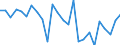 KN 29242990 /Exporte /Einheit = Preise (Euro/Tonne) /Partnerland: Irland /Meldeland: Europäische Union /29242990:Amide, Cyclisch, Einschl. Cyclischer Carbamate, und Ihre Derivate; Salze Dieser Erzeugnisse (Ausg. Ureine und Ihre Derivate und Salze Dieser Erzeugnisse Sowie Lidocain 'inn', Paracetamol 'inn' und 2-acetamidobenzosaeure 'n-acetylanthranilsaeure')