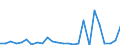 KN 29242990 /Exporte /Einheit = Preise (Euro/Tonne) /Partnerland: Griechenland /Meldeland: Europäische Union /29242990:Amide, Cyclisch, Einschl. Cyclischer Carbamate, und Ihre Derivate; Salze Dieser Erzeugnisse (Ausg. Ureine und Ihre Derivate und Salze Dieser Erzeugnisse Sowie Lidocain 'inn', Paracetamol 'inn' und 2-acetamidobenzosaeure 'n-acetylanthranilsaeure')