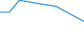 KN 29242990 /Exporte /Einheit = Preise (Euro/Tonne) /Partnerland: Luxemburg /Meldeland: Europäische Union /29242990:Amide, Cyclisch, Einschl. Cyclischer Carbamate, und Ihre Derivate; Salze Dieser Erzeugnisse (Ausg. Ureine und Ihre Derivate und Salze Dieser Erzeugnisse Sowie Lidocain 'inn', Paracetamol 'inn' und 2-acetamidobenzosaeure 'n-acetylanthranilsaeure')