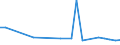 KN 29242990 /Exporte /Einheit = Preise (Euro/Tonne) /Partnerland: Island /Meldeland: Europäische Union /29242990:Amide, Cyclisch, Einschl. Cyclischer Carbamate, und Ihre Derivate; Salze Dieser Erzeugnisse (Ausg. Ureine und Ihre Derivate und Salze Dieser Erzeugnisse Sowie Lidocain 'inn', Paracetamol 'inn' und 2-acetamidobenzosaeure 'n-acetylanthranilsaeure')