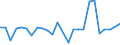 KN 29242990 /Exporte /Einheit = Preise (Euro/Tonne) /Partnerland: Norwegen /Meldeland: Europäische Union /29242990:Amide, Cyclisch, Einschl. Cyclischer Carbamate, und Ihre Derivate; Salze Dieser Erzeugnisse (Ausg. Ureine und Ihre Derivate und Salze Dieser Erzeugnisse Sowie Lidocain 'inn', Paracetamol 'inn' und 2-acetamidobenzosaeure 'n-acetylanthranilsaeure')