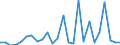 KN 29242990 /Exporte /Einheit = Preise (Euro/Tonne) /Partnerland: Finnland /Meldeland: Europäische Union /29242990:Amide, Cyclisch, Einschl. Cyclischer Carbamate, und Ihre Derivate; Salze Dieser Erzeugnisse (Ausg. Ureine und Ihre Derivate und Salze Dieser Erzeugnisse Sowie Lidocain 'inn', Paracetamol 'inn' und 2-acetamidobenzosaeure 'n-acetylanthranilsaeure')